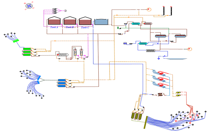 تسهیلات فرآورشی